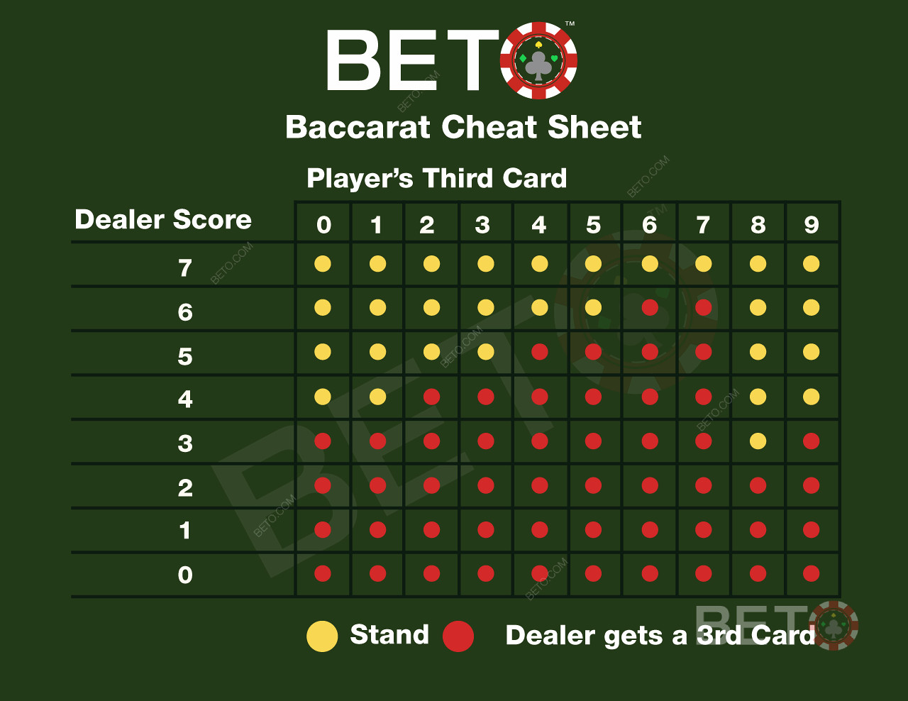 Baccarat cheat sheet