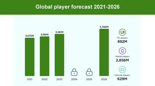 Philippines iGaming Growth Chart