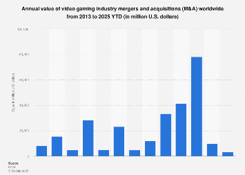 Casino Sector Consolidation