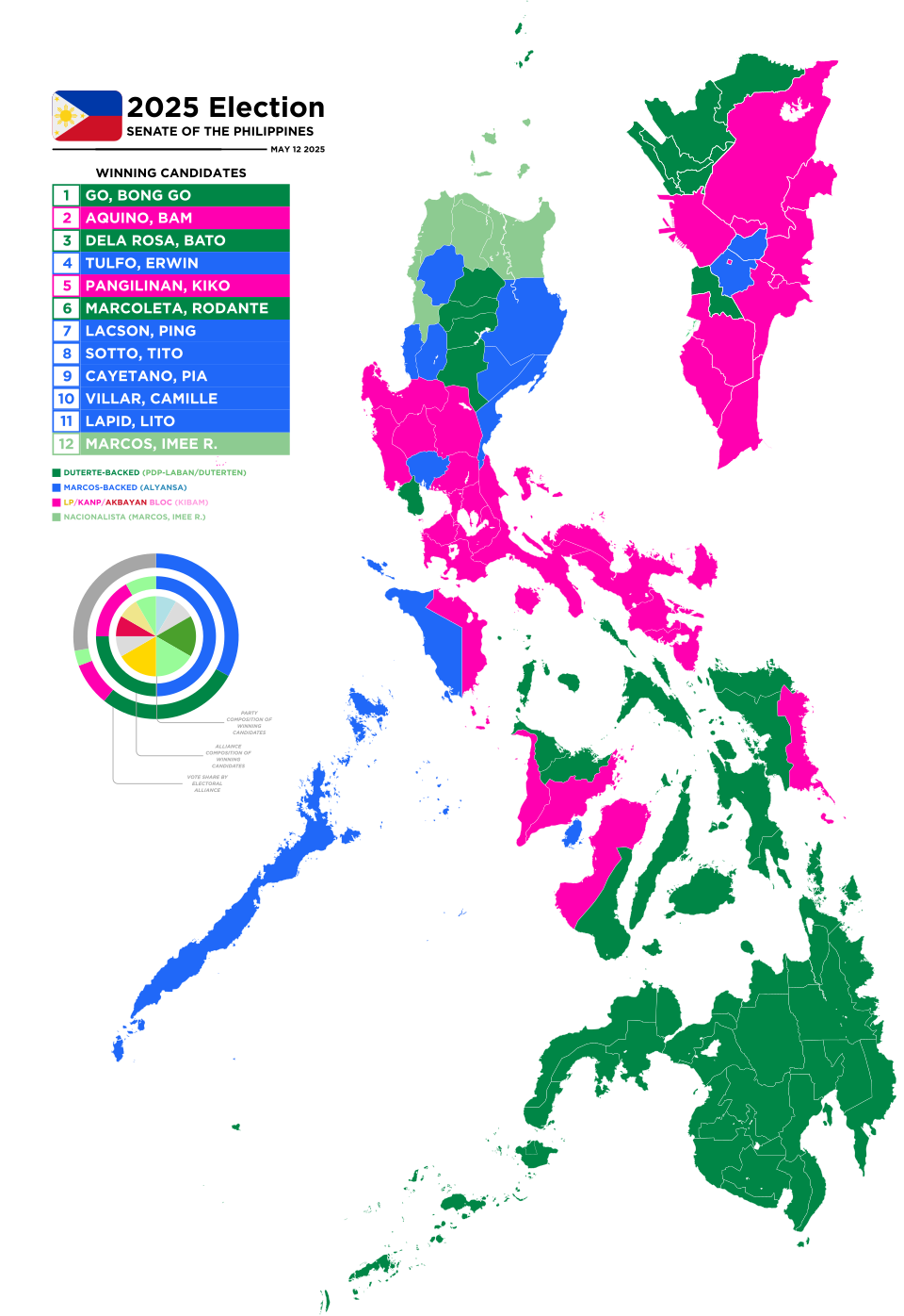 Senate Voting Trends