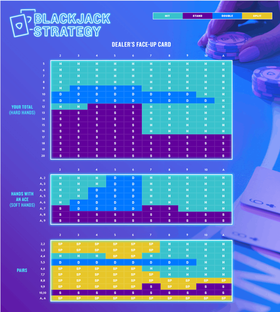 FanDuel Blackjack Strategy