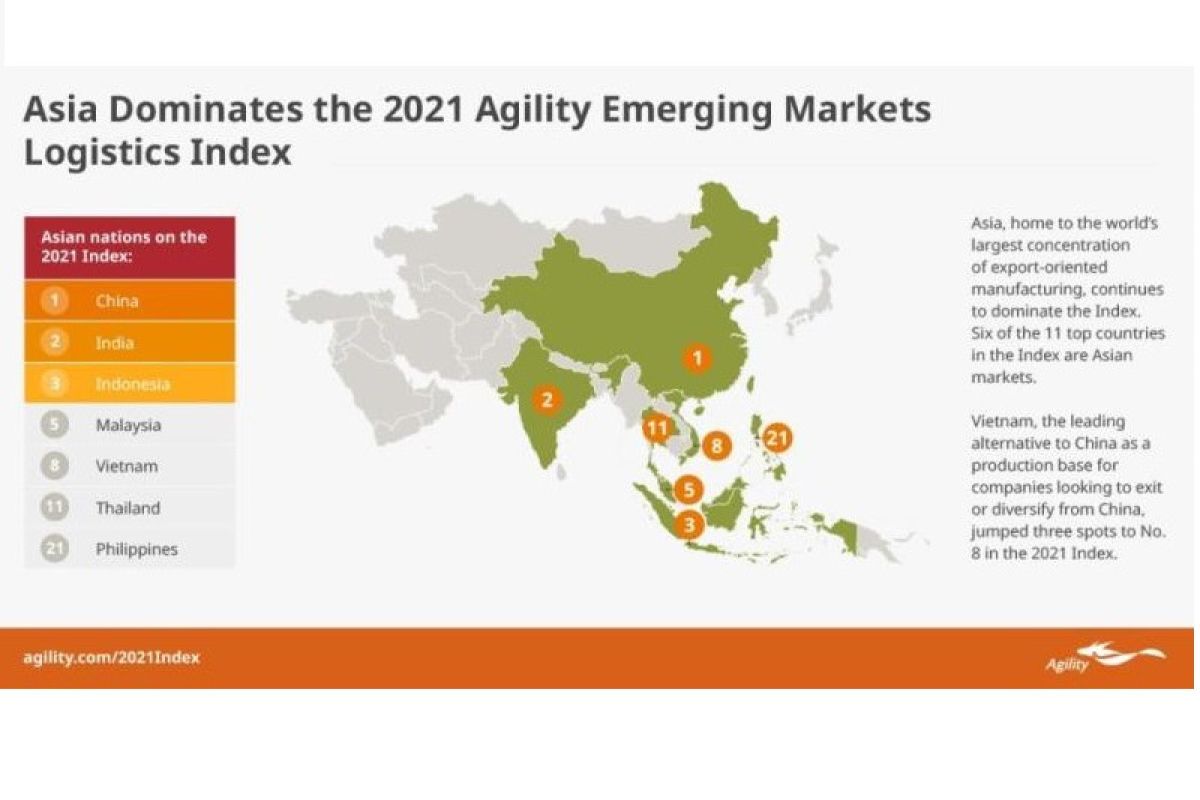 India Gaming Index