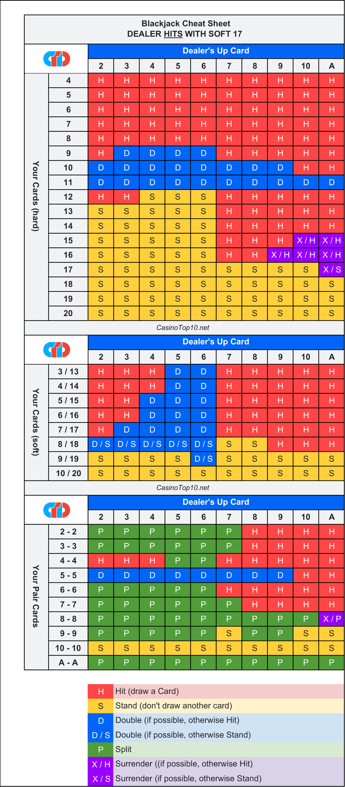 Blackjack Hit Sheet