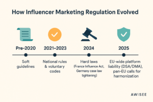 iGaming Influencer Crackdown Banner