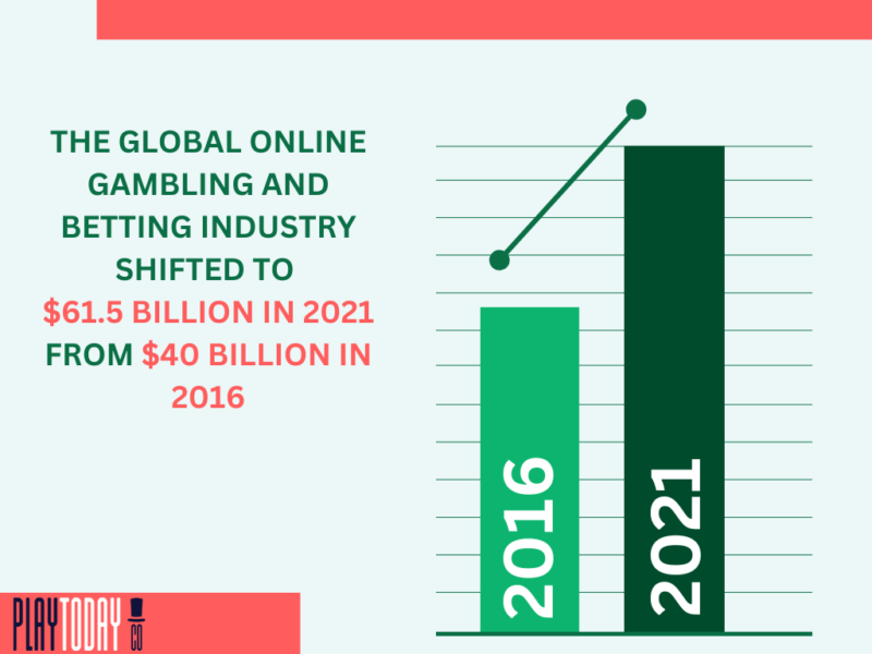 Online Gambling Stats