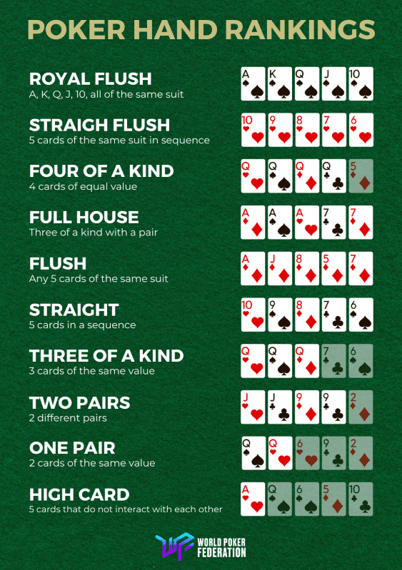 Poker Hand Cheat Sheet