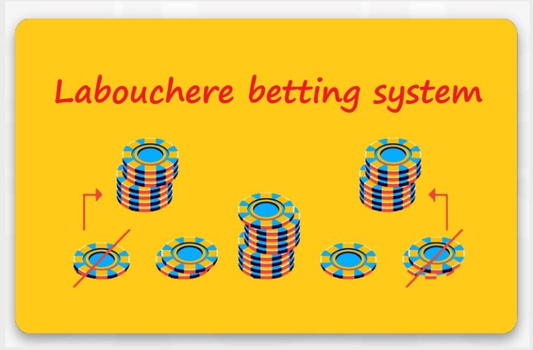 Labouchere Betting System