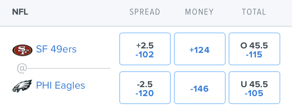 Reading Fractional Odds