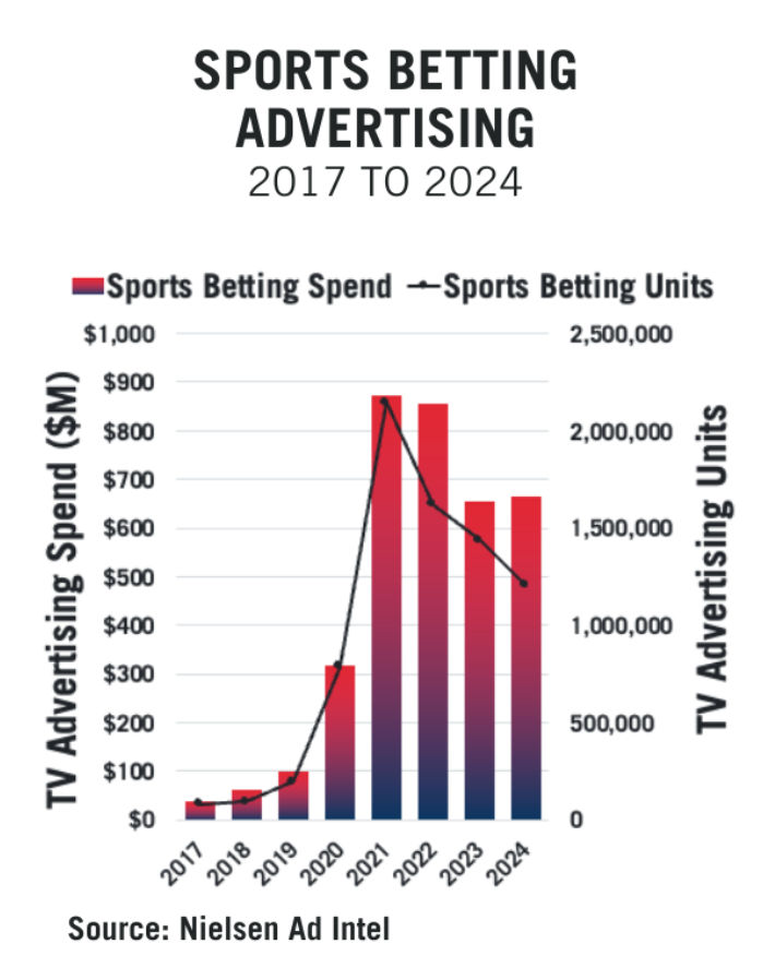 Responsible Gambling Advertisement