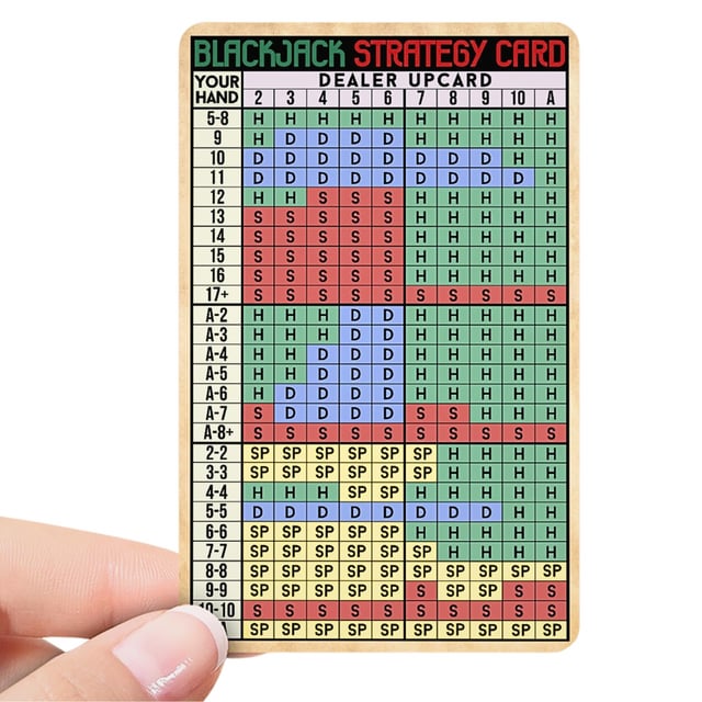 Blackjack Strategy Guide