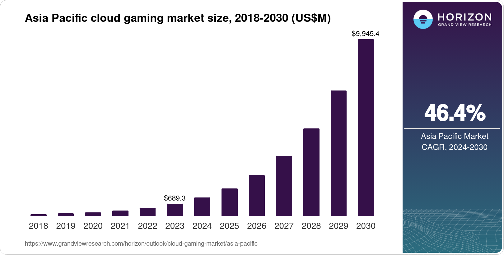 Asia-Pacific Cloud Gaming Market
