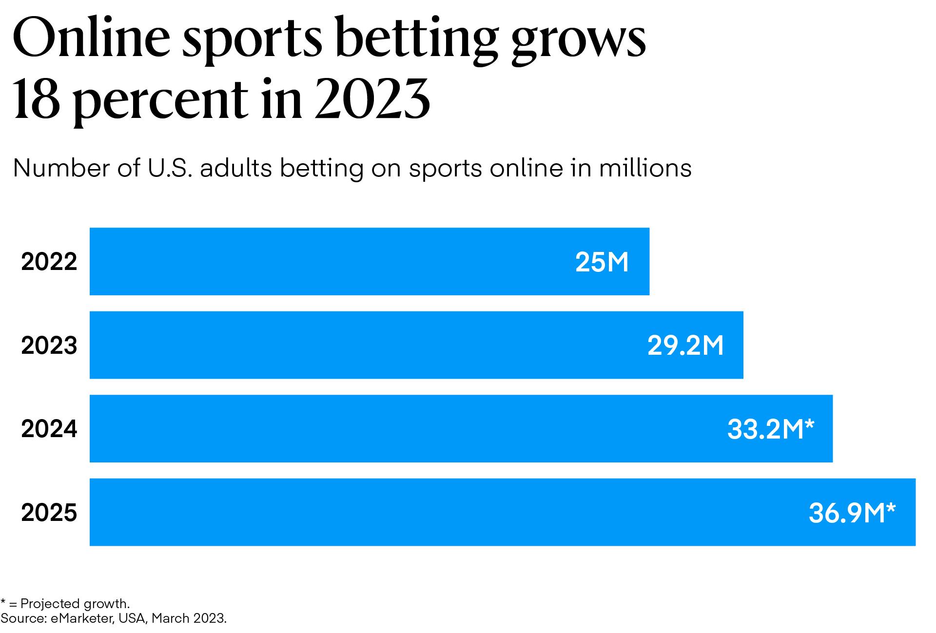 Sports betting data visualization