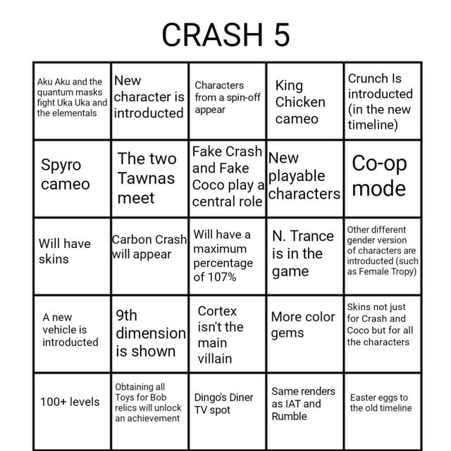 Crash Prediction History Chart