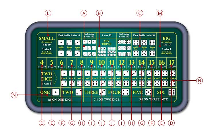 Sic Bo Table Diagram
