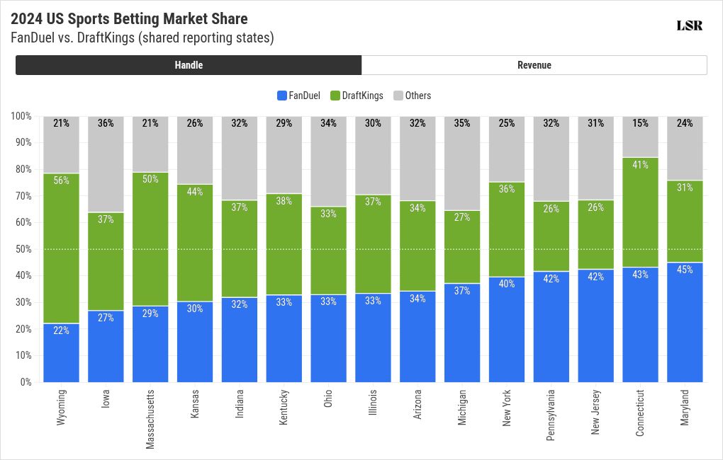 Sports Betting Revenue Trend